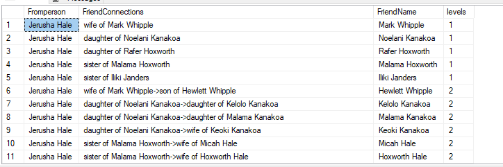 Geneology with SQL Graph – Part II – Curious..about data
